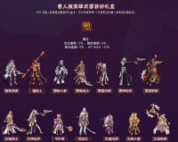 dnf工会守护神选哪个好_dnf兽人守护神称号