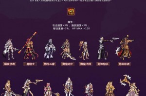 dnf工会守护神选哪个好_dnf兽人守护神称号