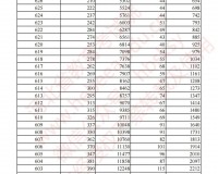 dnf2017河北2金团_2017河北省一分一档