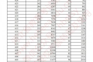 dnf2017河北2金团_2017河北省一分一档