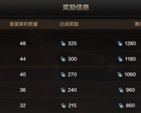 dnf90级pk段位特效_dnf2019pk场各段位奖励