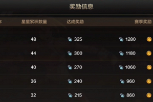 dnf90级pk段位特效_dnf2019pk场各段位奖励