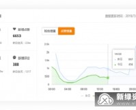 飞瓜数据官方版游戏下载，飞瓜数据安卓游戏下载