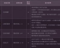 dnf加45技能的装备腰带_dnf加1～20技能的装备