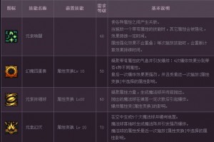 dnf加45技能的装备腰带_dnf加1～20技能的装备