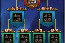 手游帮会商店怎么玩，手游帮会商店怎么玩的